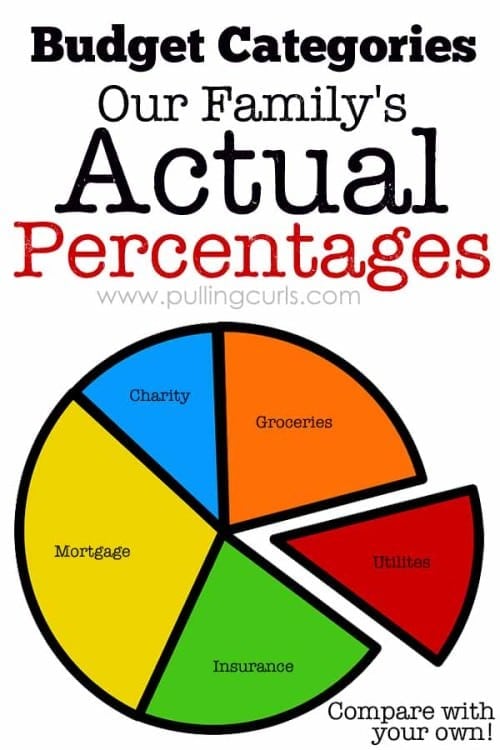 Making a budget can be so hard. Instead of staring at a blank sheet of paper, maybe start with percentages and this post gives you our ACTUAL budget percentages to get started with to make your own family budget categories amounts.