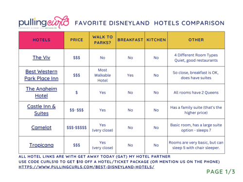 Best off site disneyland hotels (click through to see the whole document)